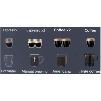 Saeco Aulika Evo Office + 6 kg Café offered