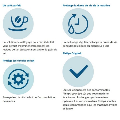 Limpeza do produto CA6705 PHILIPS SAECO 421944078261