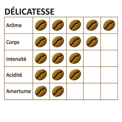 Café grain DELICATESSE - 1 Kg - MAPALGA