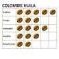Café pure Origine COLOMBIE HUILA - 1 Kg - MAPALGA Café pure Origine COLOMBIE HUILA - 1 Kg - MAPALGA