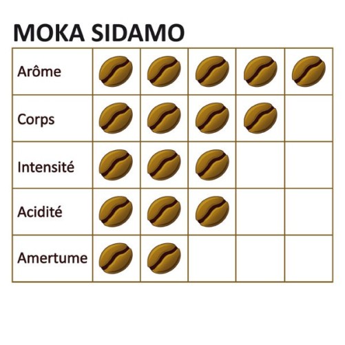 Café moulu pure origine  MOKA SIDAMO Ethiopie - 250g - MAPALGA