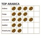 Top Arabica Grain Café - 1 kg - Mapala Top Arabica Grain Café - 1 kg - Mapala