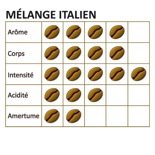 Café grain MÉLANGE  ITALIEN - 1Kg - MAPALGA