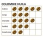 Pack x 6 Café grain COLOMBIE HUILA - 1 kg - MAPALGA Pack x 6 Café grain COLOMBIE HUILA - 1 kg - MAPALGA