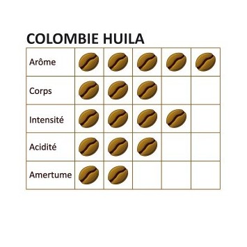 Pack x 6 Café grain COLOMBIE HUILA - 1 kg - MAPALGA