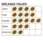 Pack x 6 Café grain MELANGE ITALIEN - 1Kg - MAPALGA Pack x 6 Café grain MELANGE ITALIEN - 1Kg - MAPALGA