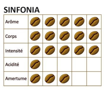 Kaffee in Körnern Miscela Bar Sinfonia Nero Thoro 1 kg -